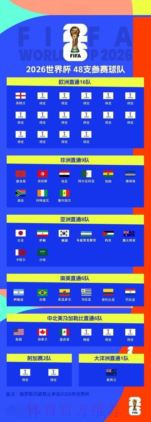 2026世界杯下注网站热门 2026世界杯下注网站热门
